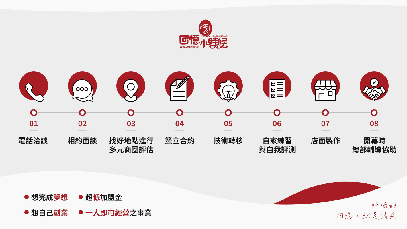 創業加盟潮流，連鎖飲料店成為小資創業者首選
