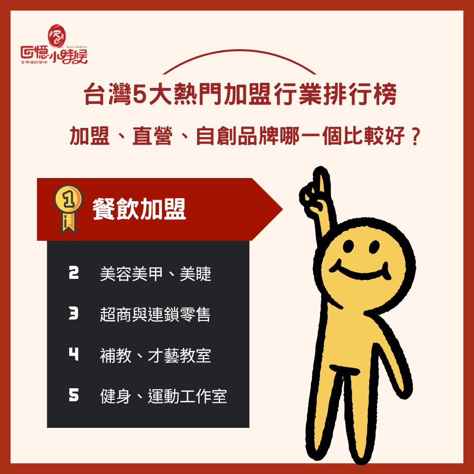 「2026小額創業」加盟什麼最賺錢？精選台灣5大熱門加盟產業